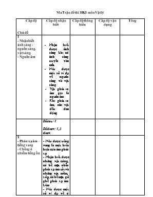 Đề đề xuất kiểm tra chất lượng học kỳ I môn Vật lý Lớp 7 - Năm học 2012-2013 - Trường THCS Nguyễn Tú (Phòng GDĐT TP. Cao Lãnh) (Có đáp án)